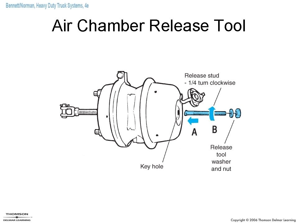 Air Chamber Release Tool 