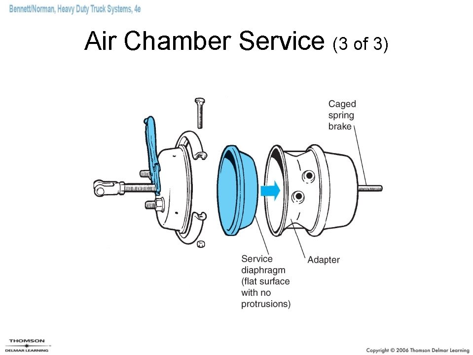 Air Chamber Service (3 of 3) 