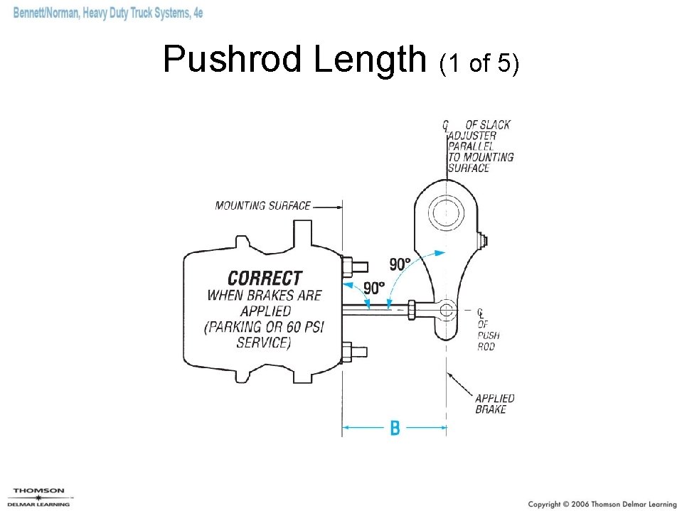 Pushrod Length (1 of 5) 