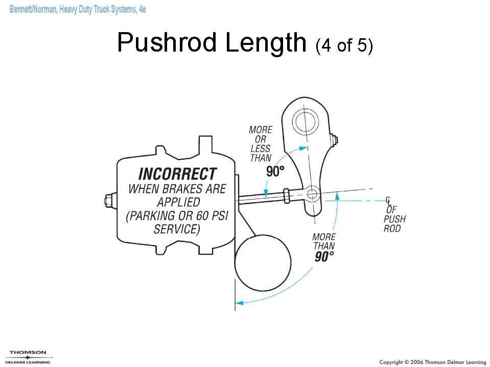 Pushrod Length (4 of 5) 