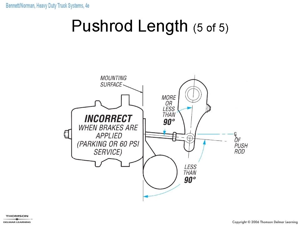 Pushrod Length (5 of 5) 
