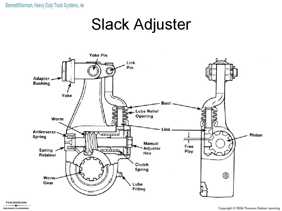 Slack Adjuster 