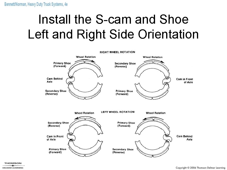 Install the S-cam and Shoe Left and Right Side Orientation 