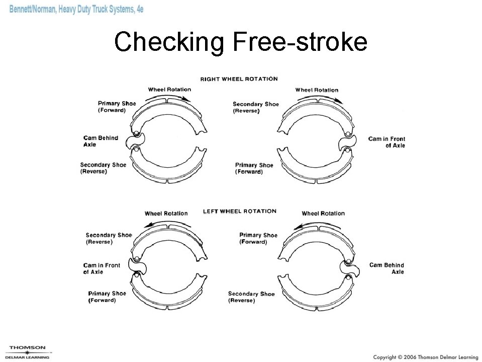 Checking Free-stroke 
