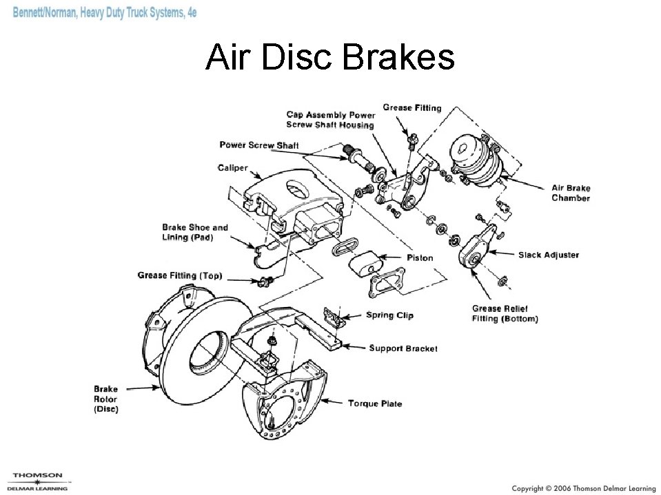 Air Disc Brakes 