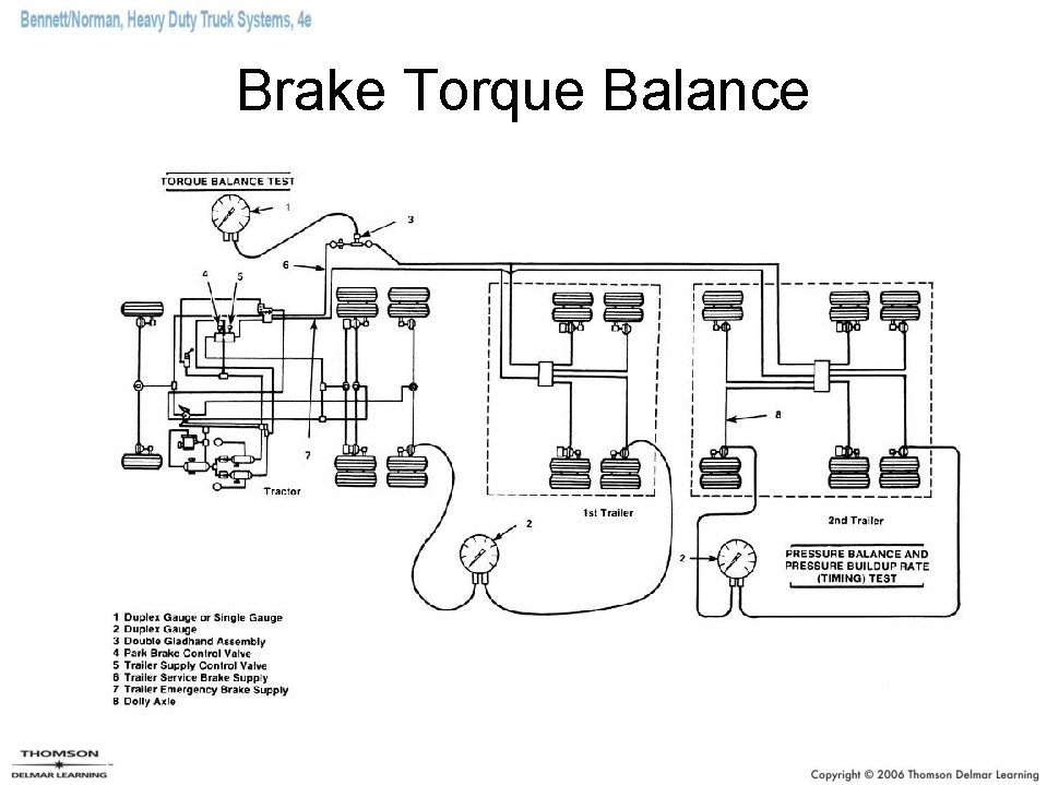 Brake Torque Balance 