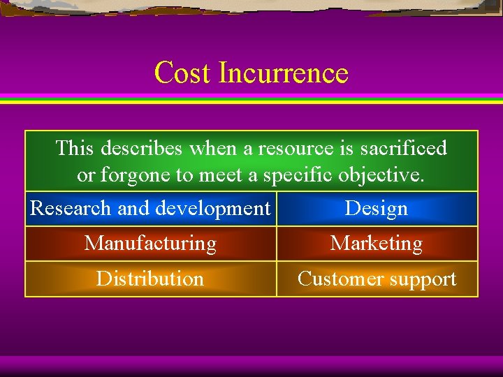 Cost Incurrence This describes when a resource is sacrificed or forgone to meet a