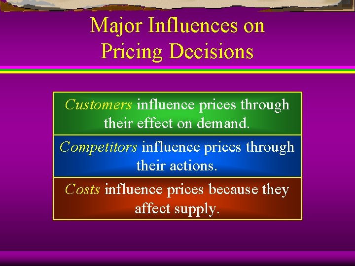 Major Influences on Pricing Decisions Customers influence prices through their effect on demand. Competitors