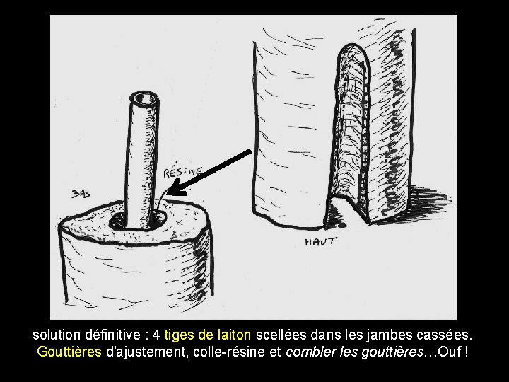 solution définitive : 4 tiges de laiton scellées dans les jambes cassées. Gouttières d'ajustement,