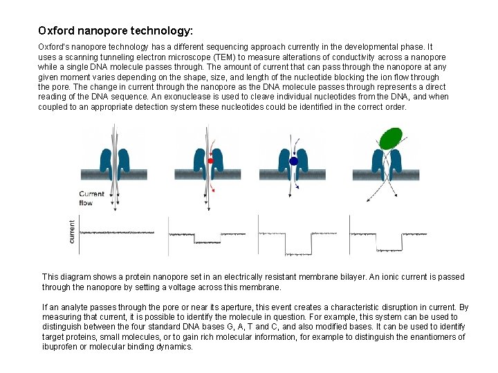 Oxford nanopore technology: Oxford’s nanopore technology has a different sequencing approach currently in the