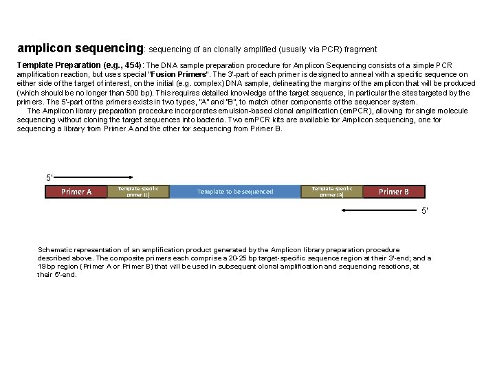 amplicon sequencing: sequencing of an clonally amplified (usually via PCR) fragment Template Preparation (e.