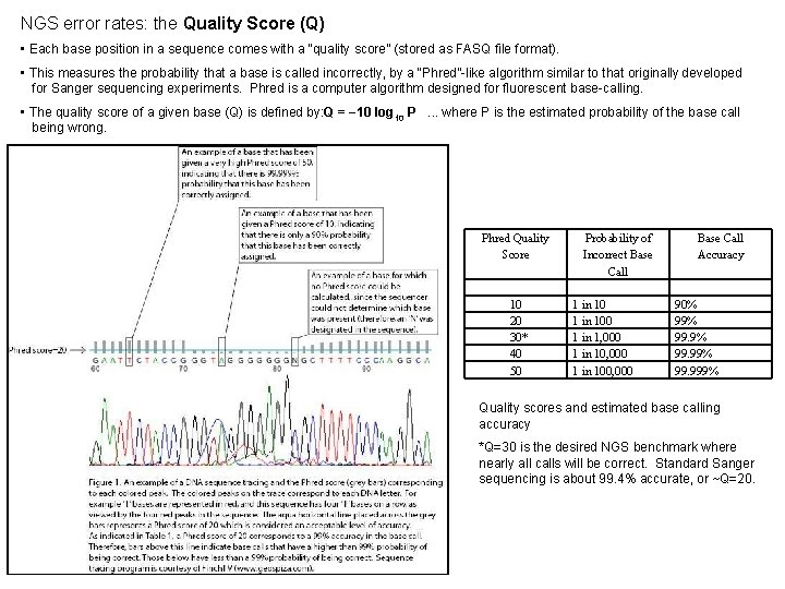 NGS error rates: the Quality Score (Q) • Each base position in a sequence