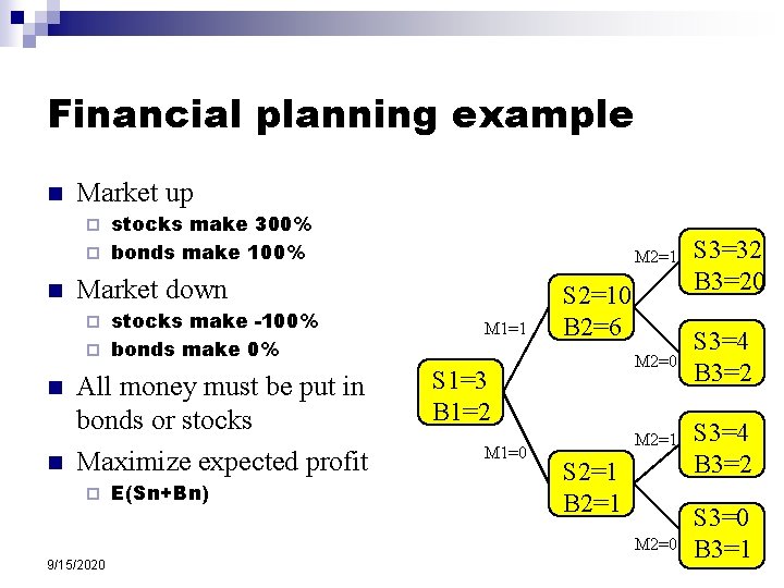 Financial planning example n Market up stocks make 300% ¨ bonds make 100% ¨