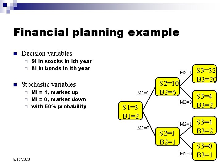 Financial planning example n Decision variables Si in stocks in ith year ¨ Bi