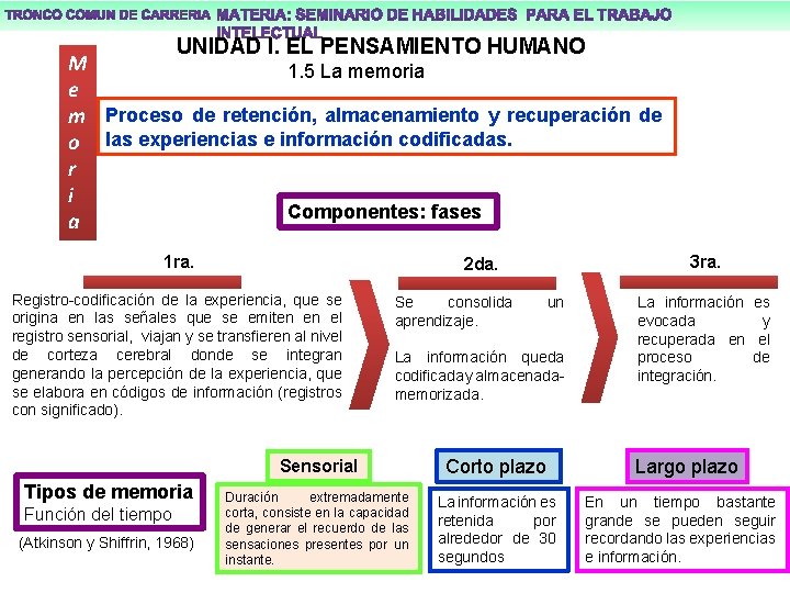 UNIDAD I. EL PENSAMIENTO HUMANO M 1. 5 La memoria e m Proceso de