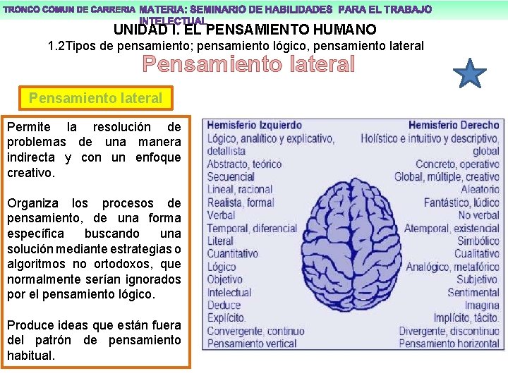 UNIDAD I. EL PENSAMIENTO HUMANO 1. 2 Tipos de pensamiento; pensamiento lógico, pensamiento lateral