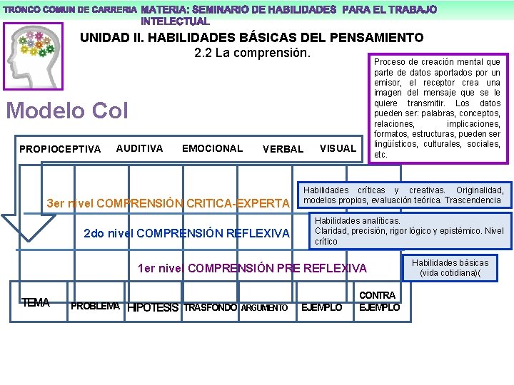 UNIDAD II. HABILIDADES BÁSICAS DEL PENSAMIENTO 2. 2 La comprensión. Proceso de creación mental