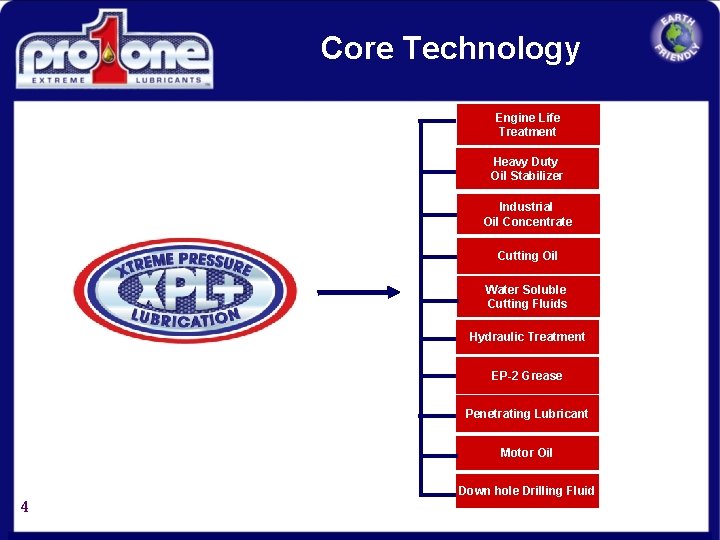 Core Technology Engine Life Treatment Heavy Duty Oil Stabilizer Industrial Oil Concentrate Cutting Oil