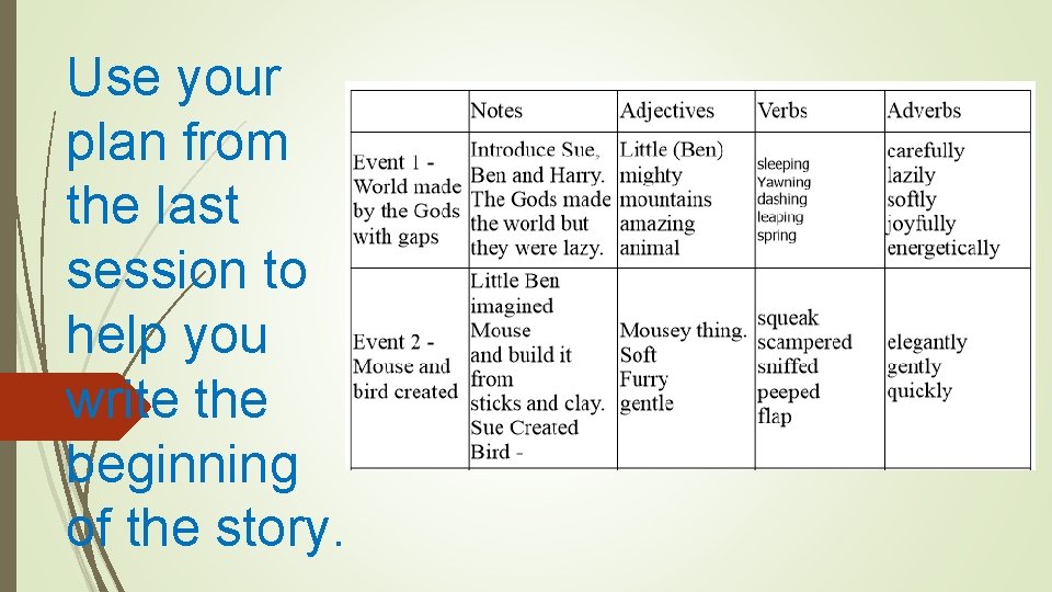 Use your plan from the last session to help you write the beginning of