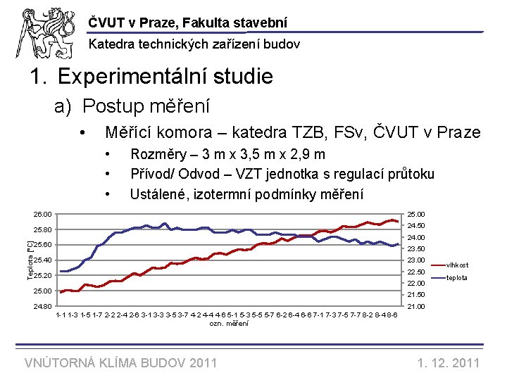 ČVUT v Praze, Fakulta stavební Katedra technických zařízení budov 1. Experimentální studie a) Postup