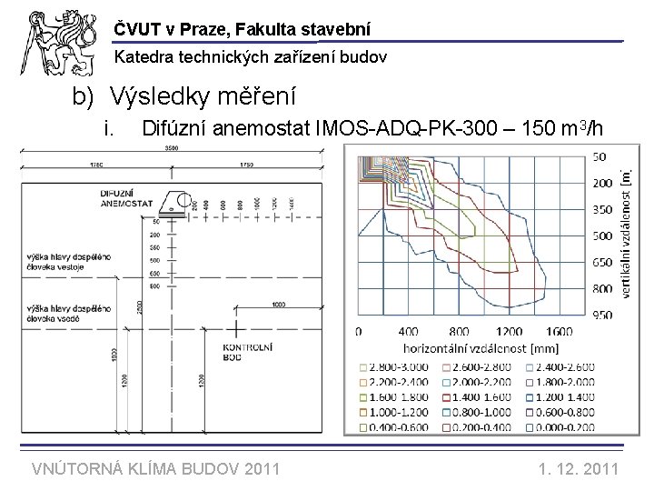 ČVUT v Praze, Fakulta stavební Katedra technických zařízení budov b) Výsledky měření i. Difúzní