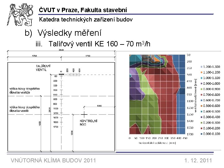 ČVUT v Praze, Fakulta stavební Katedra technických zařízení budov b) Výsledky měření iii. Talířový