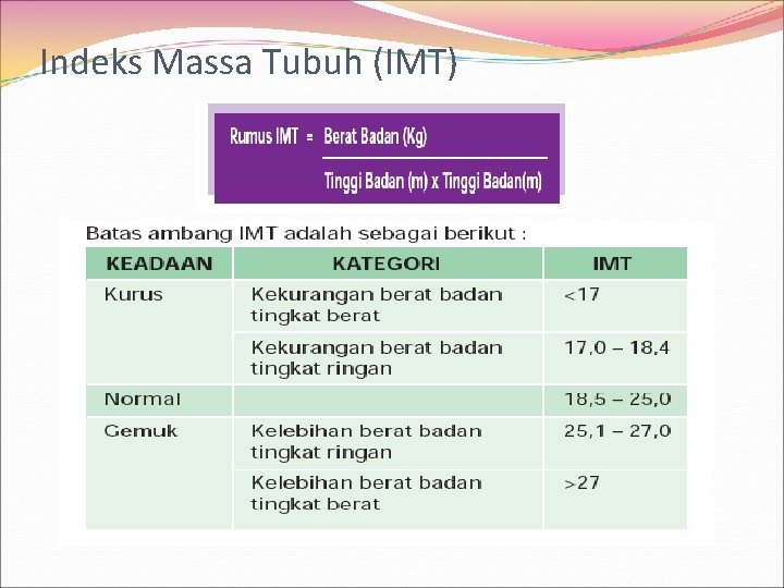 Indeks Massa Tubuh (IMT) 