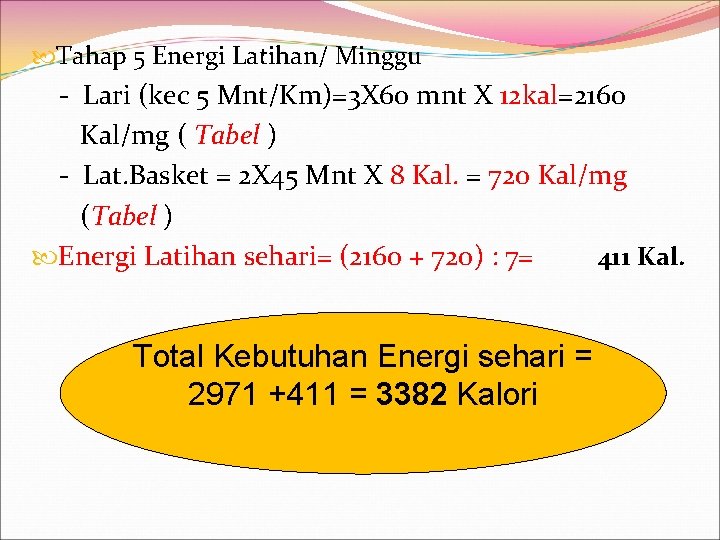  Tahap 5 Energi Latihan/ Minggu - Lari (kec 5 Mnt/Km)=3 X 60 mnt