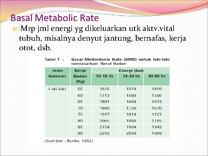 Basal Metabolic Rate Mrp jml energi yg dikeluarkan utk aktv. vital tubuh, misalnya denyut