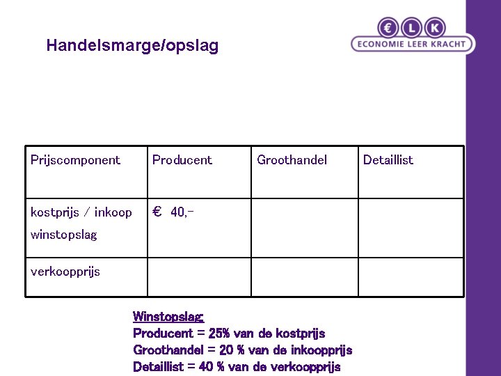 Handelsmarge/opslag Prijscomponent Producent kostprijs / inkoop € 40, - Groothandel winstopslag verkoopprijs Winstopslag: Producent