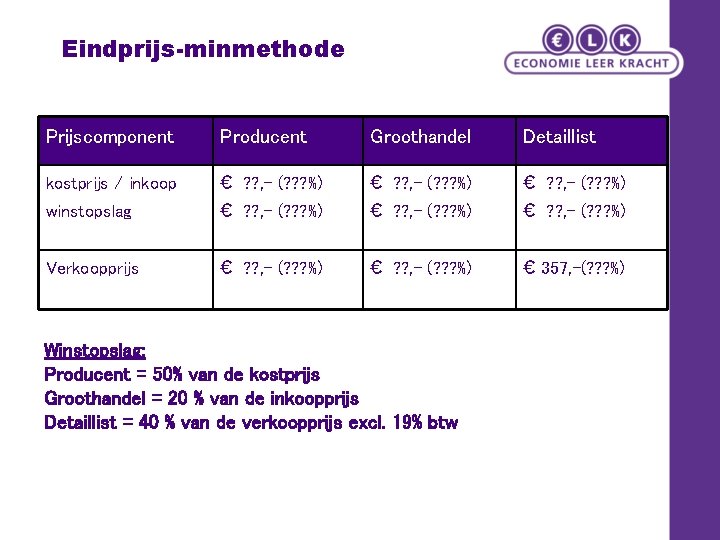 Eindprijs-minmethode Prijscomponent Producent Groothandel Detaillist kostprijs / inkoop € ? ? , - (?