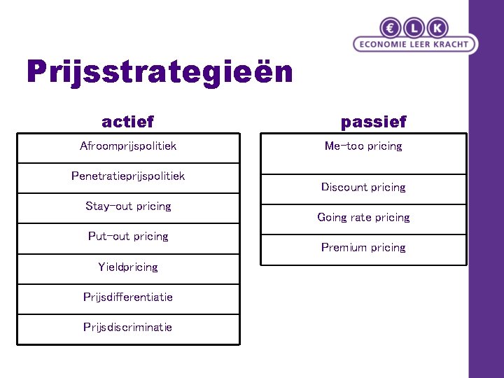 Prijsstrategieën actief Afroomprijspolitiek Penetratieprijspolitiek Stay-out pricing Put-out pricing Yieldpricing Prijsdifferentiatie Prijsdiscriminatie passief Me-too pricing