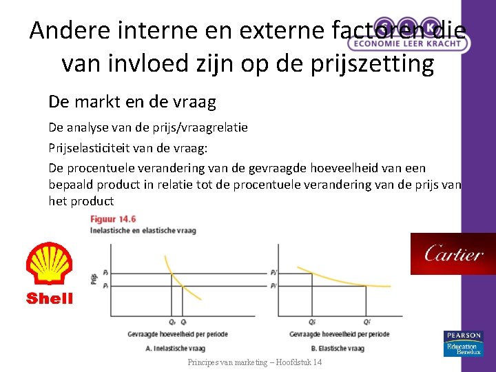 Andere interne en externe factoren die van invloed zijn op de prijszetting De markt