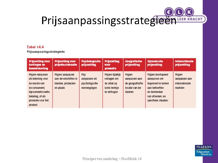 Prijsaanpassingsstrategieën Principes van marketing – Hoofdstuk 14 