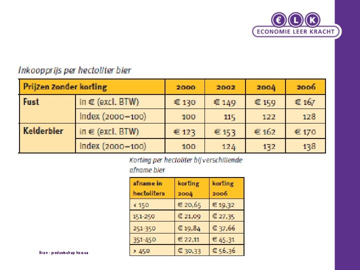 Bron : productschap horeca 