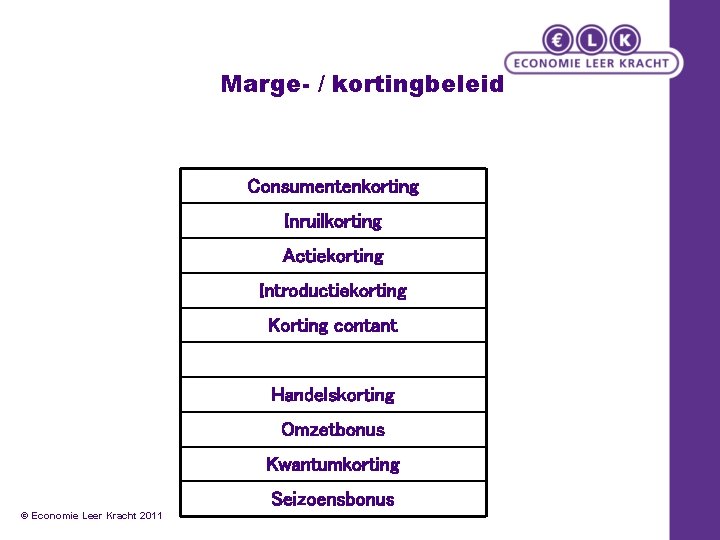 Marge- / kortingbeleid Consumentenkorting Inruilkorting Actiekorting Introductiekorting Korting contant Handelskorting Omzetbonus Kwantumkorting Seizoensbonus ©