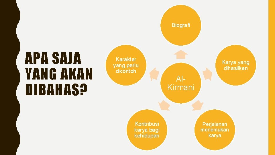 Biografi APA SAJA YANG AKAN DIBAHAS? Karakter yang perlu dicontoh Karya yang dihasilkan Al.