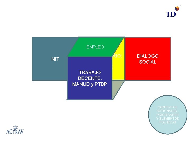 TD EMPLEO NIT MODULO INTRODUCTORIO: TRABAJO DECENTE. MANUD y PTDP DIALOGO SOCIAL PROTECTION CONTEXTOS