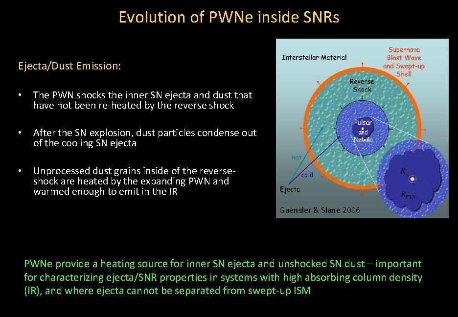 Evolution of PWNe inside SNRs Ejecta/Dust Emission: • The PWN shocks the inner SN