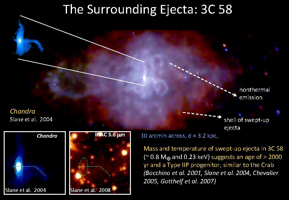 The Surrounding Ejecta: 3 C 58 nonthermal emission Chandra Slane et al. 2004 Slane The Surrounding Ejecta: 3 C 58 nonthermal emission Chandra Slane et al. 2004 Slane
