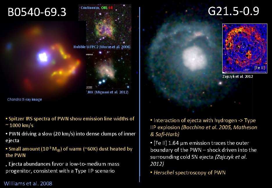 B 0540 -69. 3 Continuum, OIII, SII G 21. 5 -0. 9 Hubble WFPC