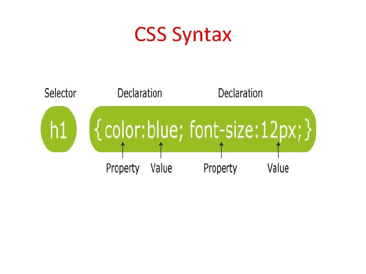 CSS Syntax 