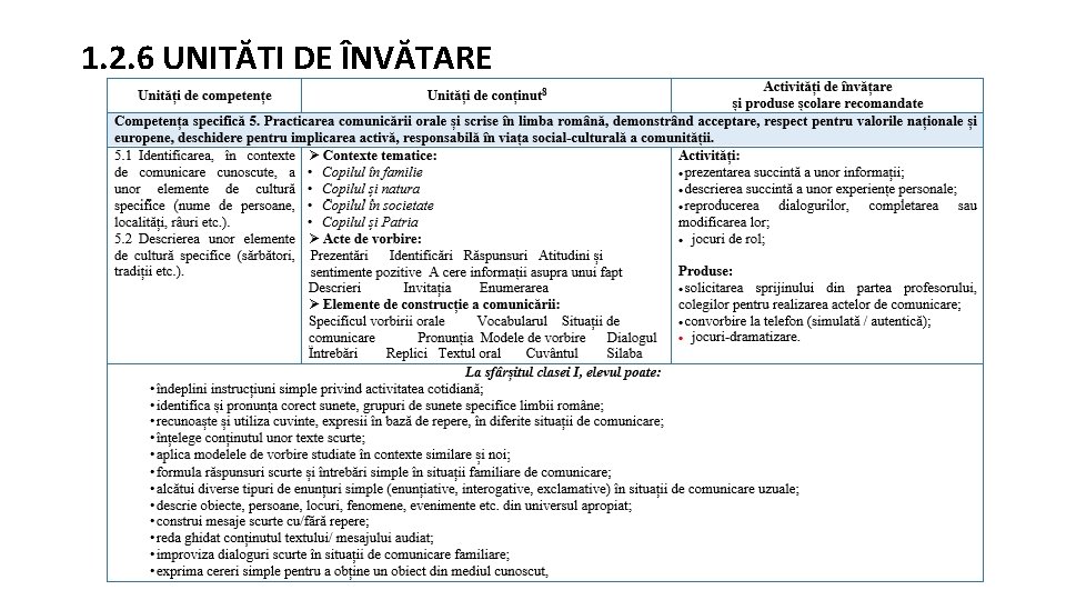 1. 2. 6 UNITĂȚI DE ÎNVĂȚARE 