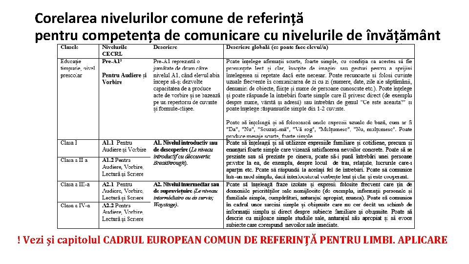 Corelarea nivelurilor comune de referință pentru competența de comunicare cu nivelurile de învățământ !