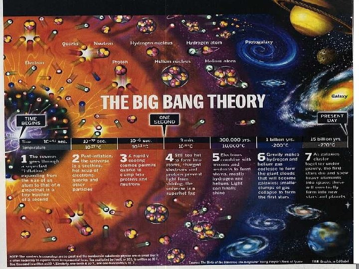 The BIG BANG 