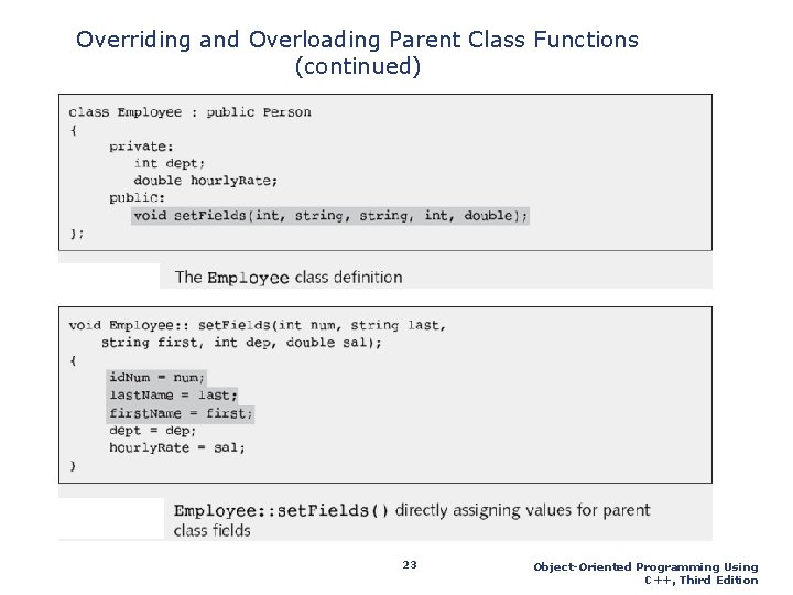 Overriding and Overloading Parent Class Functions (continued) 23 Object-Oriented Programming Using C++, Third Edition