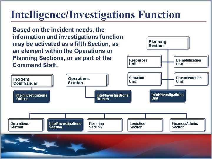 Intelligence/Investigations Function Based on the incident needs, the information and investigations function may be