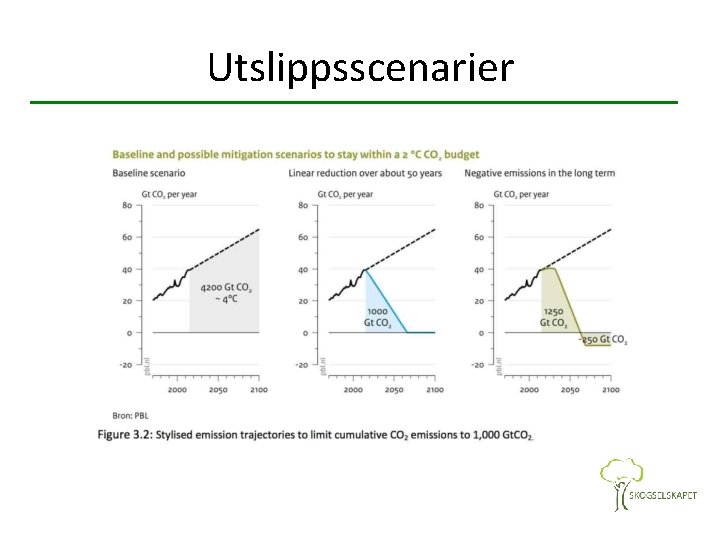 Utslippsscenarier 