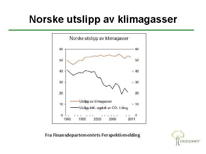 Norske utslipp av klimagasser Fra Finansdepartementets Perspektivmelding 