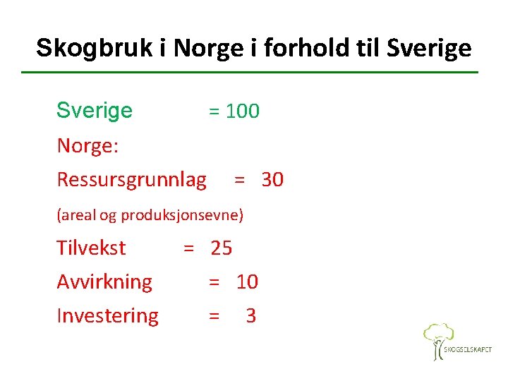Skogbruk i Norge i forhold til Sverige = 100 Sverige Norge: Ressursgrunnlag = 30